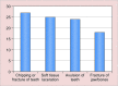 Graph 1: