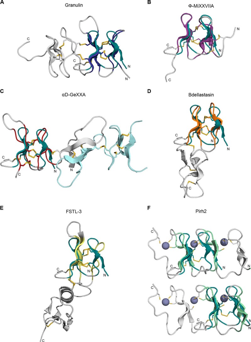 Figure 7.