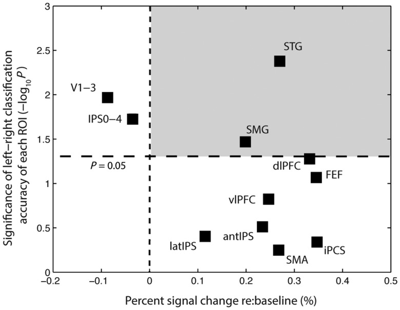 Figure 5.