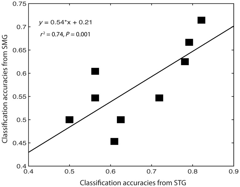 Figure 6.