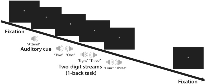 Figure 1.