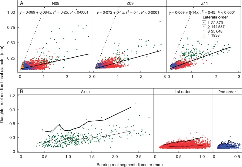 Fig. 3.