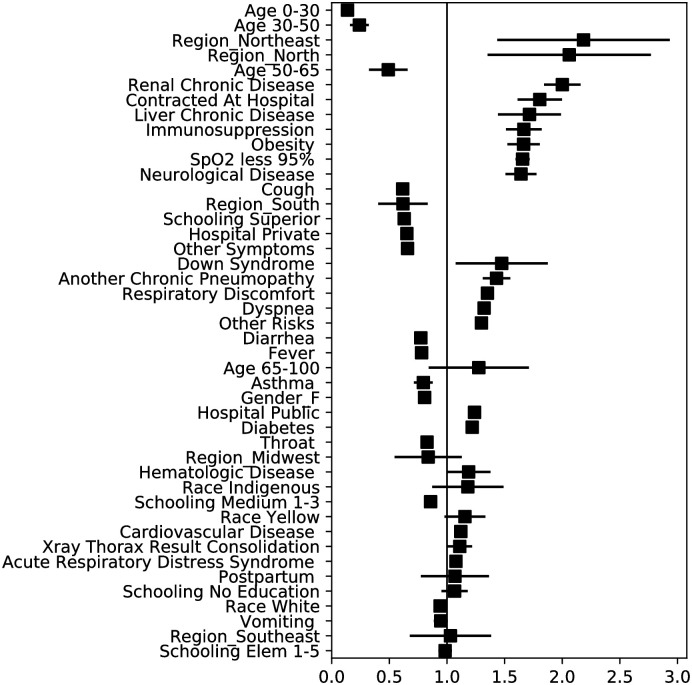 Fig 3