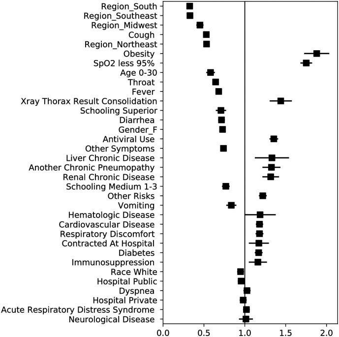 Fig 4