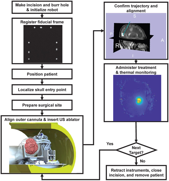 Fig. 8: