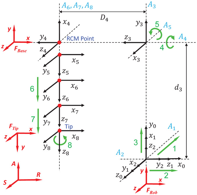 Fig. 6: