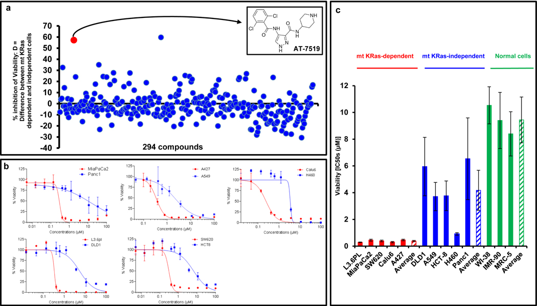 Figure 2: