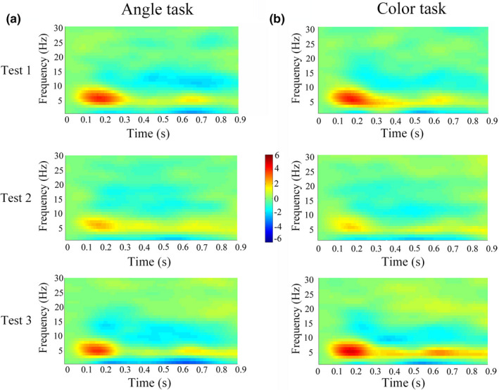 FIGURE 6