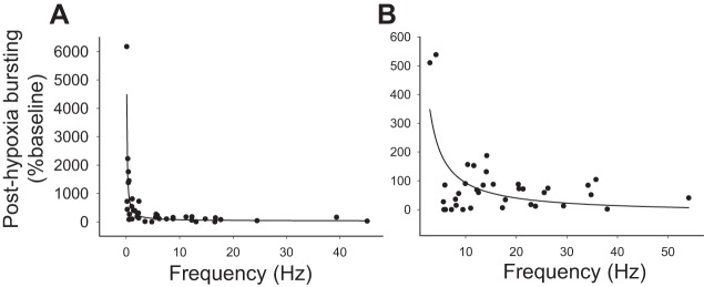 Fig. 12.