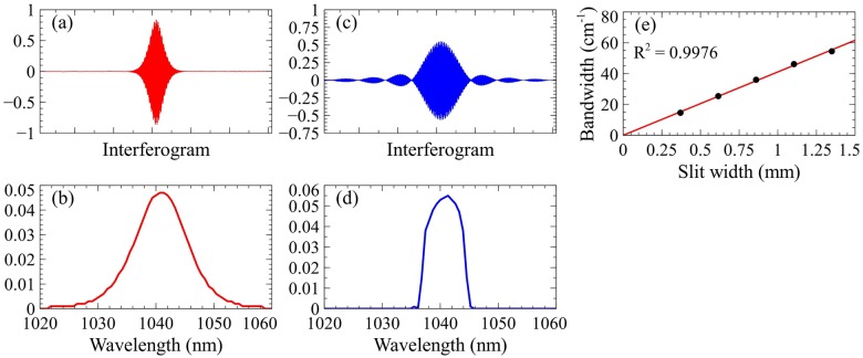 Fig 2