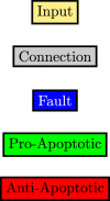 Fig. 11