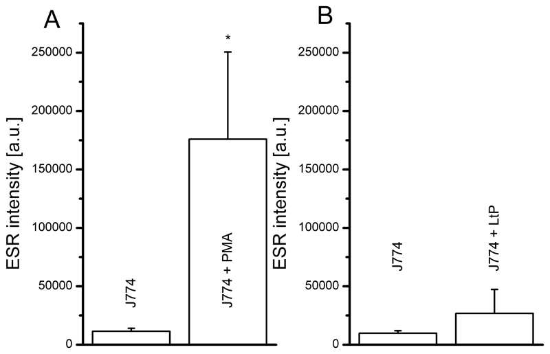 Fig. 2