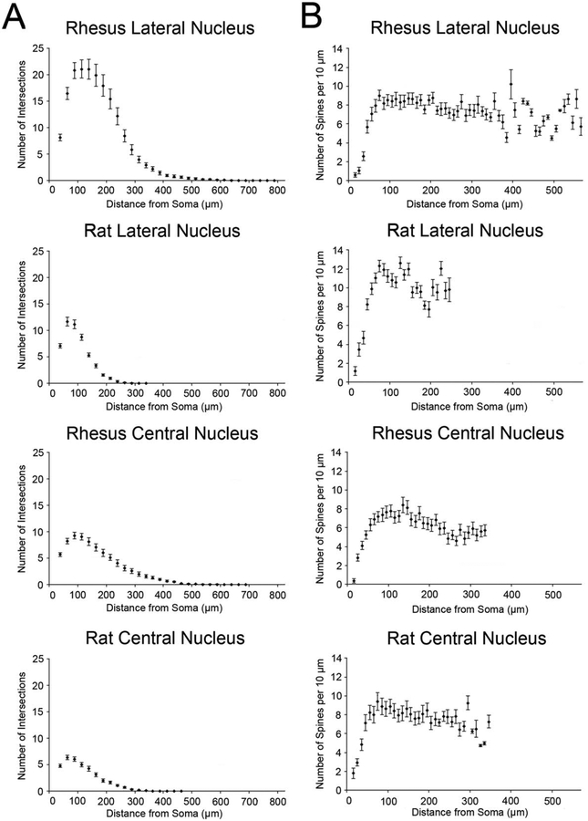 Figure 12.