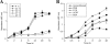 FIG. 4.