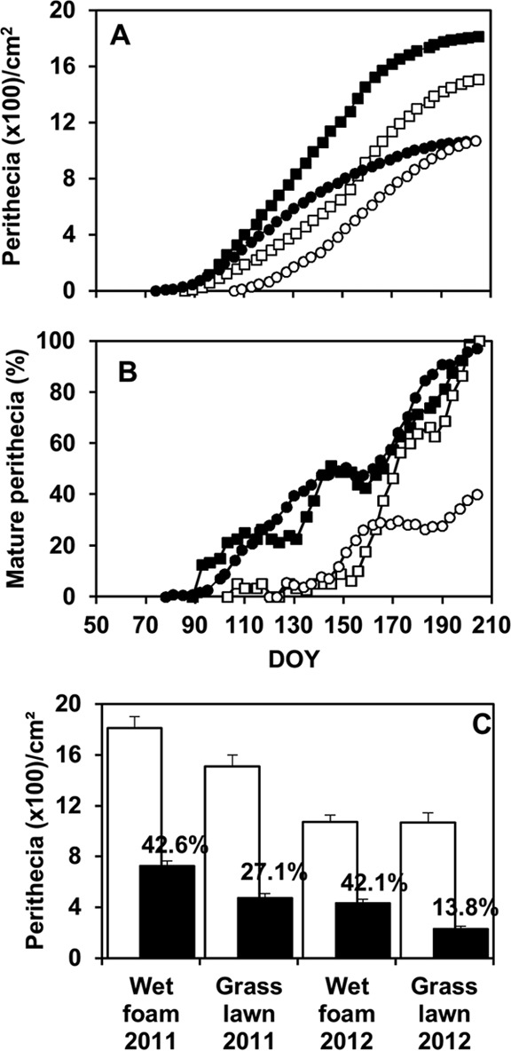 FIG 5