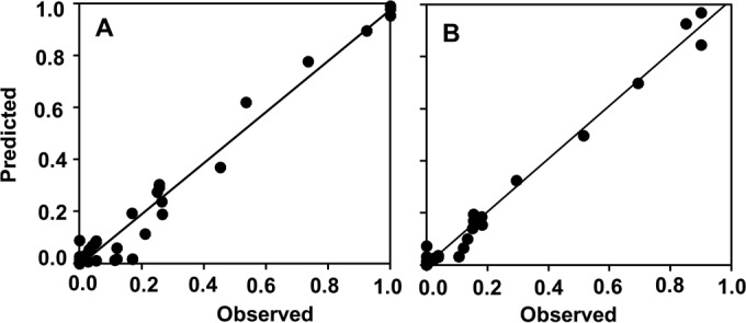 FIG 4