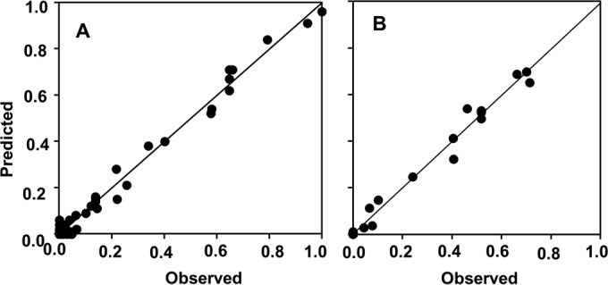 FIG 2