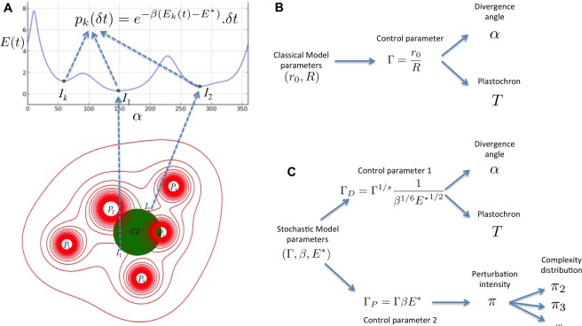 Figure 8.