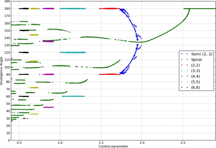 Appendix 1—figure 2.