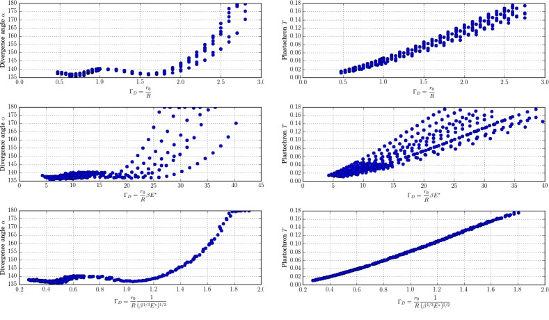 Figure 6—figure supplement 1.