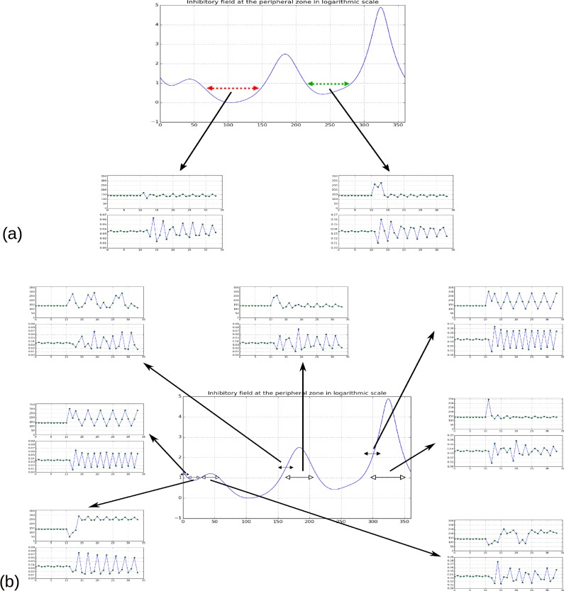 Appendix 1—figure 7.