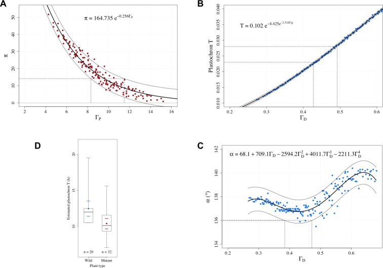 Appendix 1—figure 3.