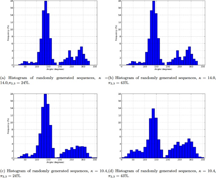 Appendix 1—figure 4.