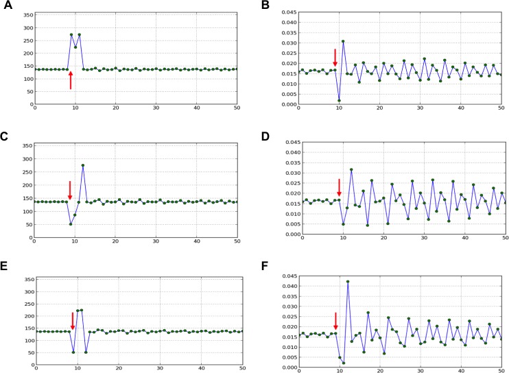 Figure 3—figure supplement 1.