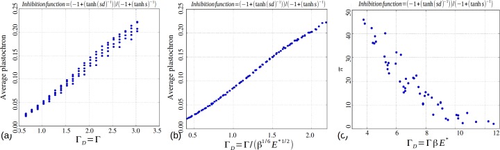 Appendix 1—figure 5.