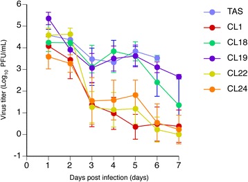 Fig. 4