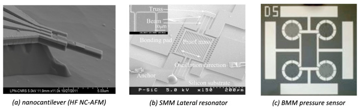 Figure 12