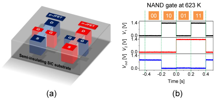 Figure 5