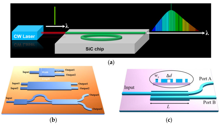 Figure 13