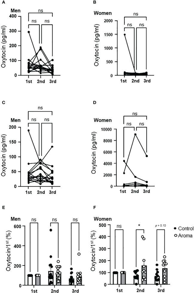 Figure 5