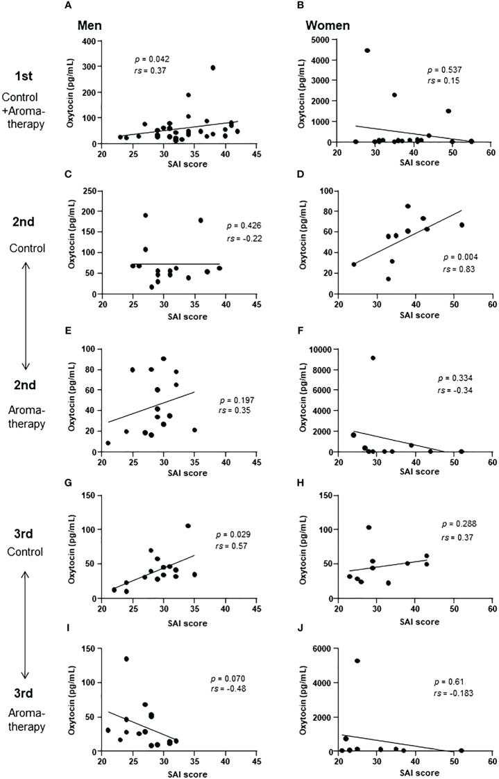 Figure 6