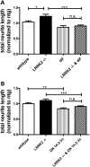 Figure 6.