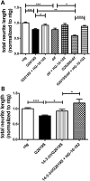 Figure 9.