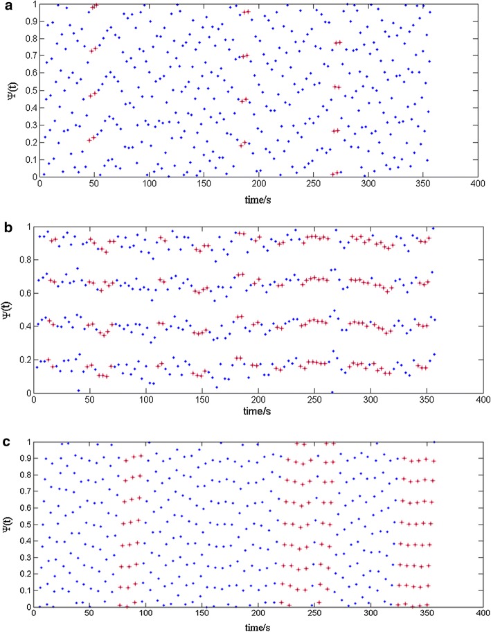 Fig. 3