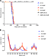 FIG 1