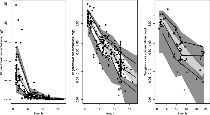 FIG 2