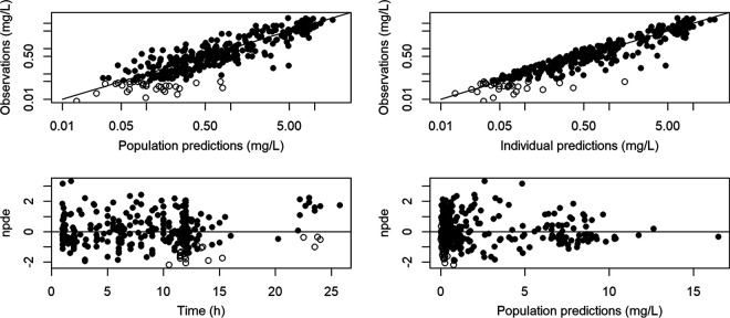 FIG 1