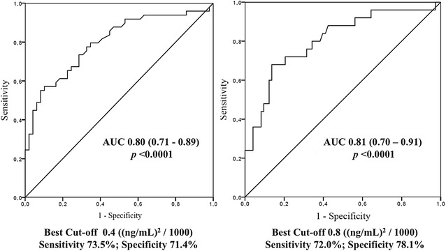 Fig. 3