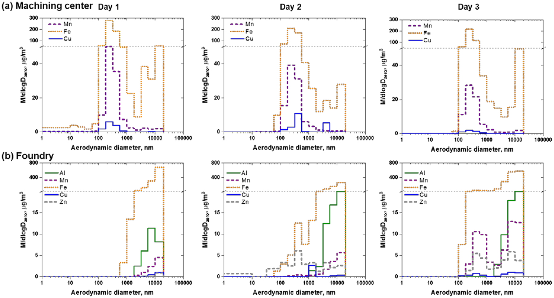 Figure 2.