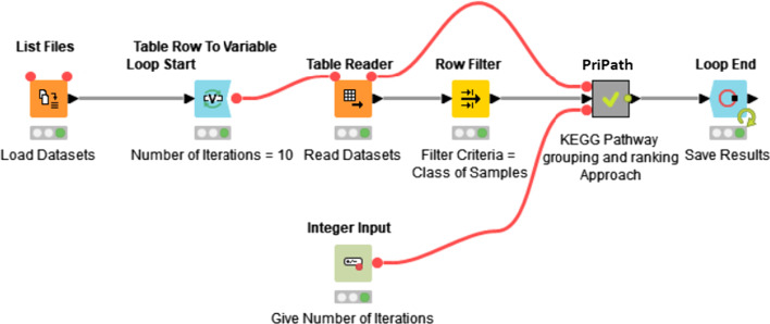 Fig. 2