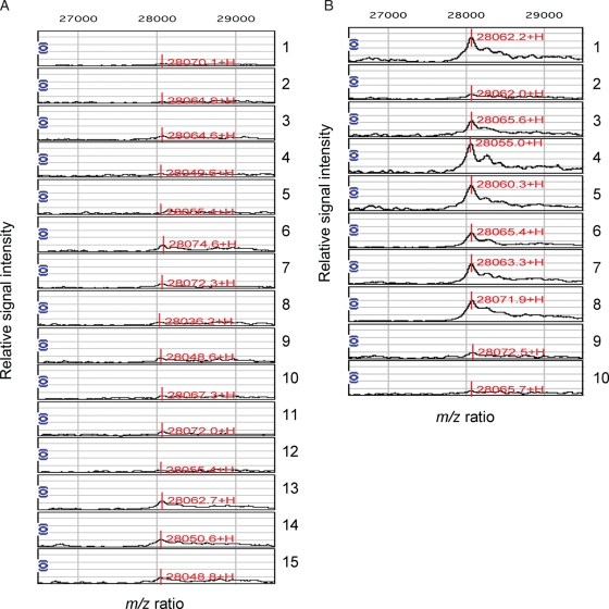 Figure 1