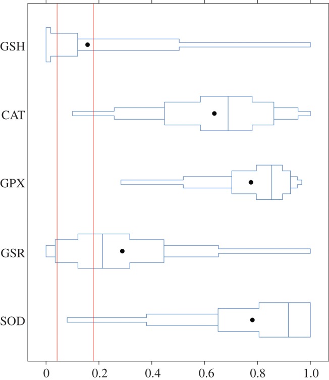 Figure 2.