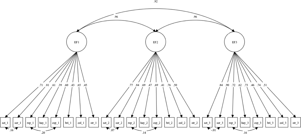 Figure 1.