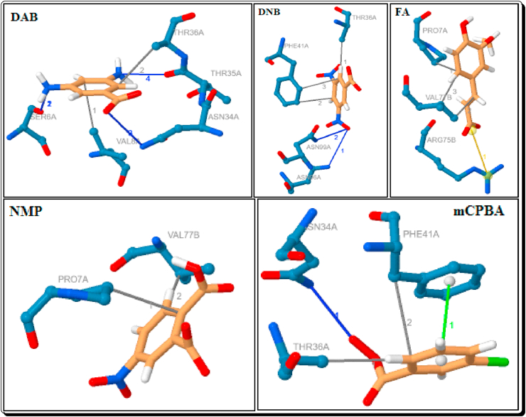 Figure 14