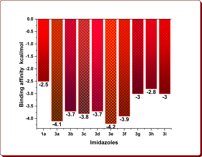 Figure 6