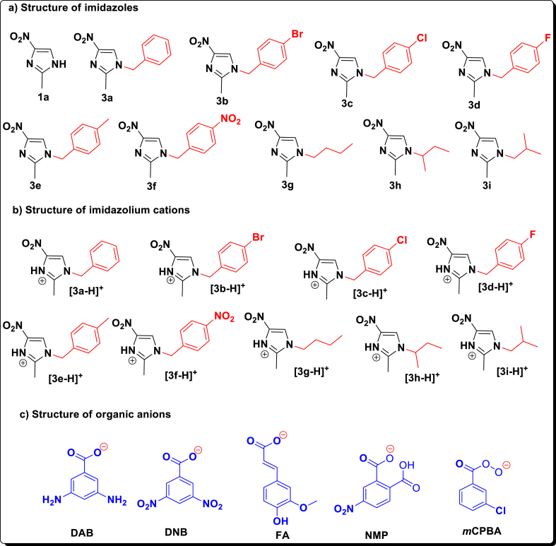 Figure 4